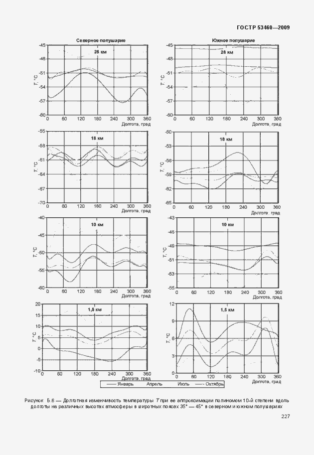 Страница 231 ГОСТ Р 53460-2009
