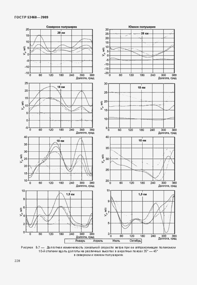 Страница 232 ГОСТ Р 53460-2009