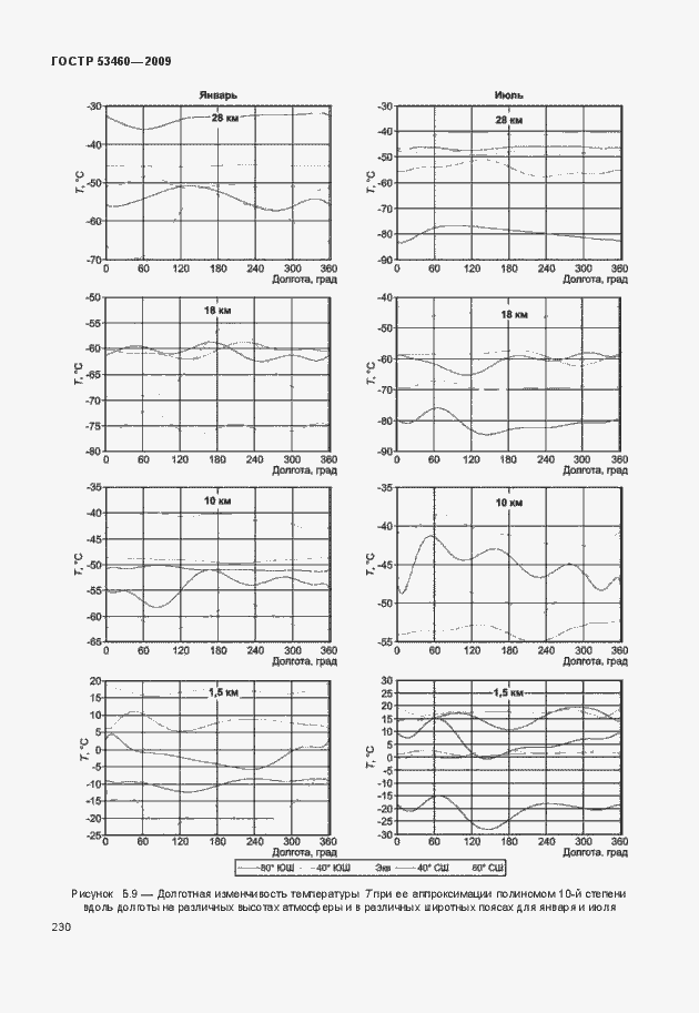 Страница 234 ГОСТ Р 53460-2009