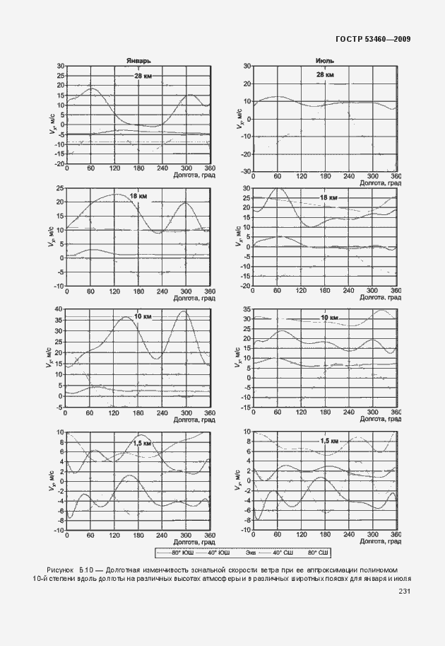 Страница 235 ГОСТ Р 53460-2009