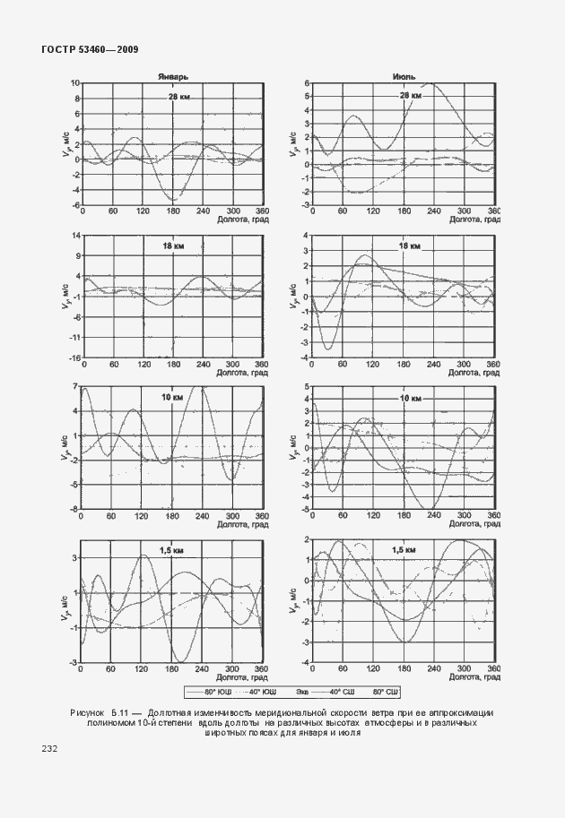 Страница 236 ГОСТ Р 53460-2009