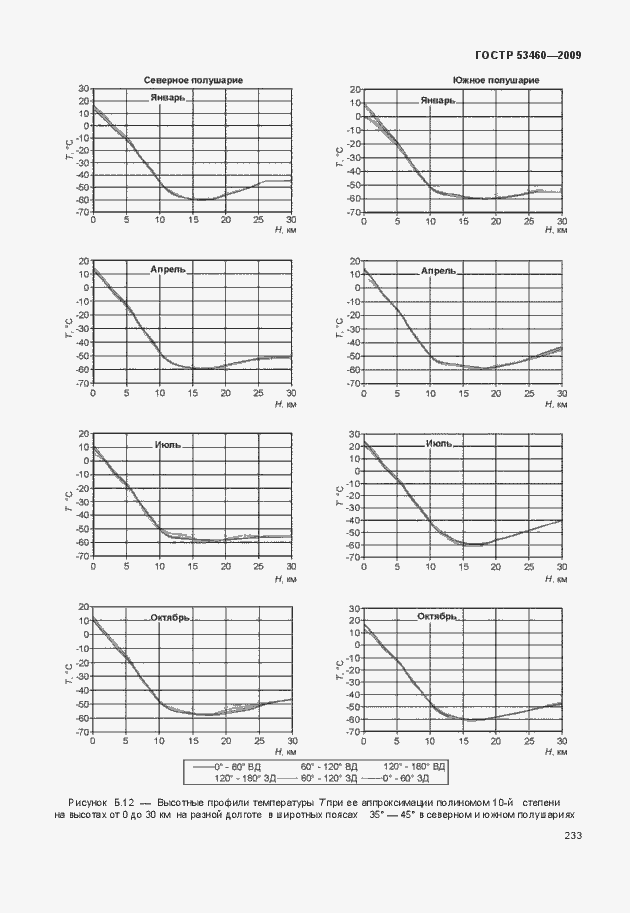 Страница 237 ГОСТ Р 53460-2009