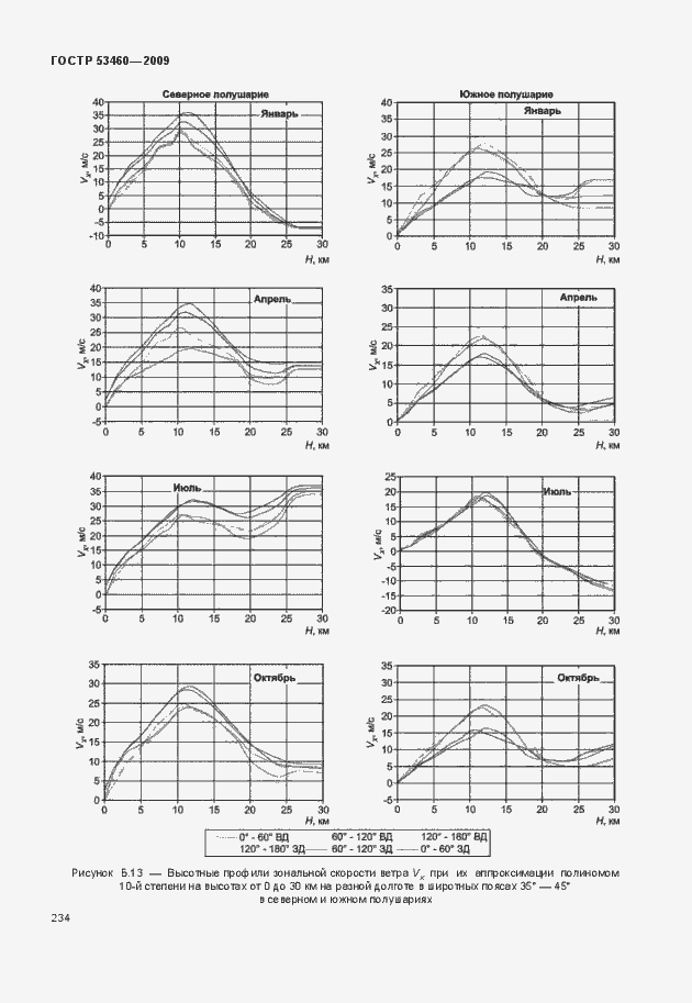 Страница 238 ГОСТ Р 53460-2009
