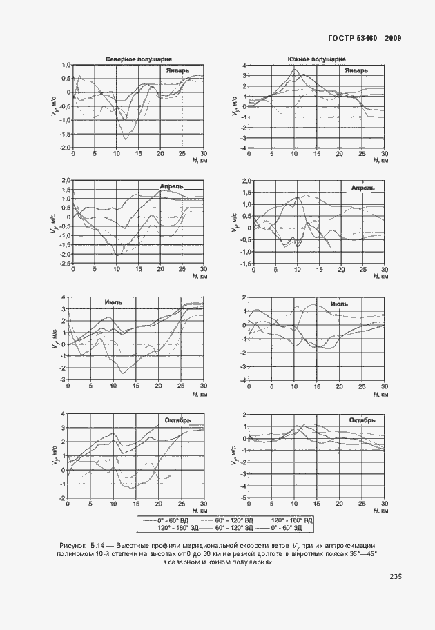 Страница 239 ГОСТ Р 53460-2009