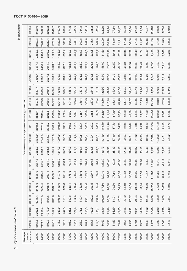 Страница 24 ГОСТ Р 53460-2009