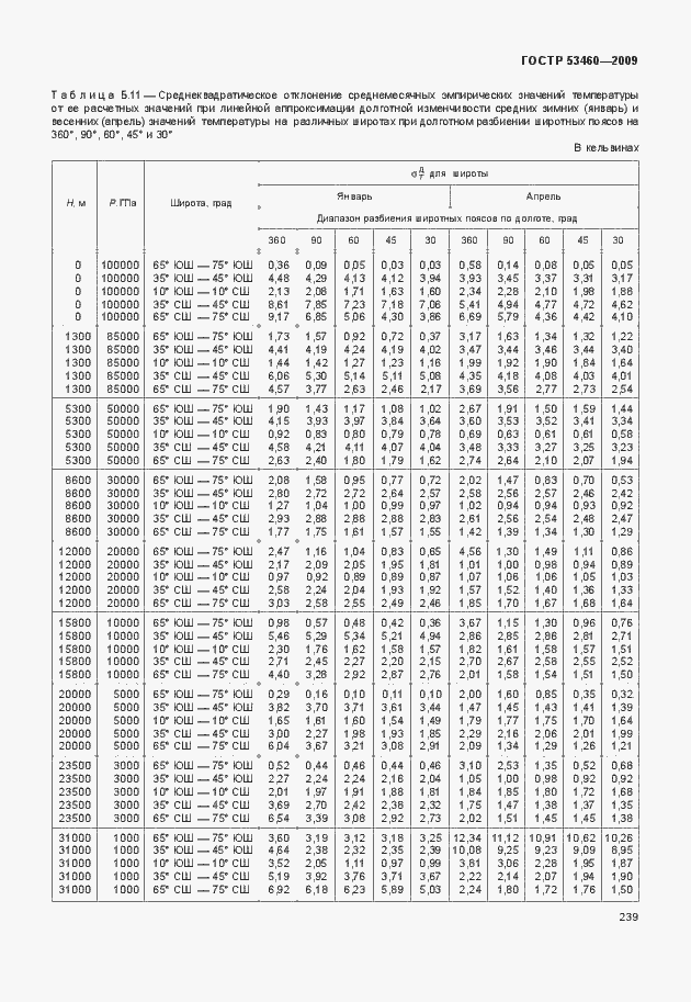 Страница 243 ГОСТ Р 53460-2009