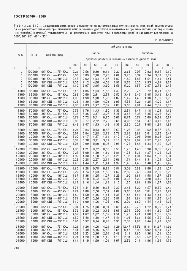 Страница 244 ГОСТ Р 53460-2009