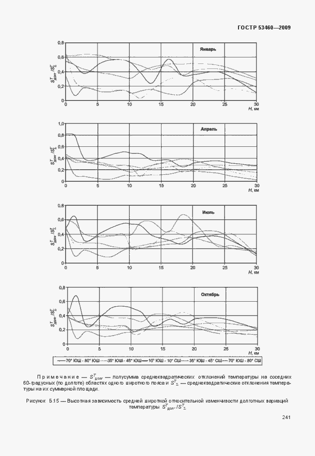 Страница 245 ГОСТ Р 53460-2009