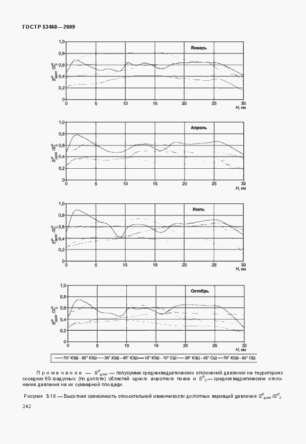 Страница 246 ГОСТ Р 53460-2009