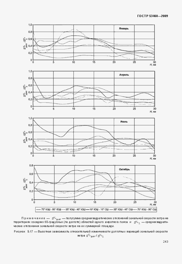 Страница 247 ГОСТ Р 53460-2009