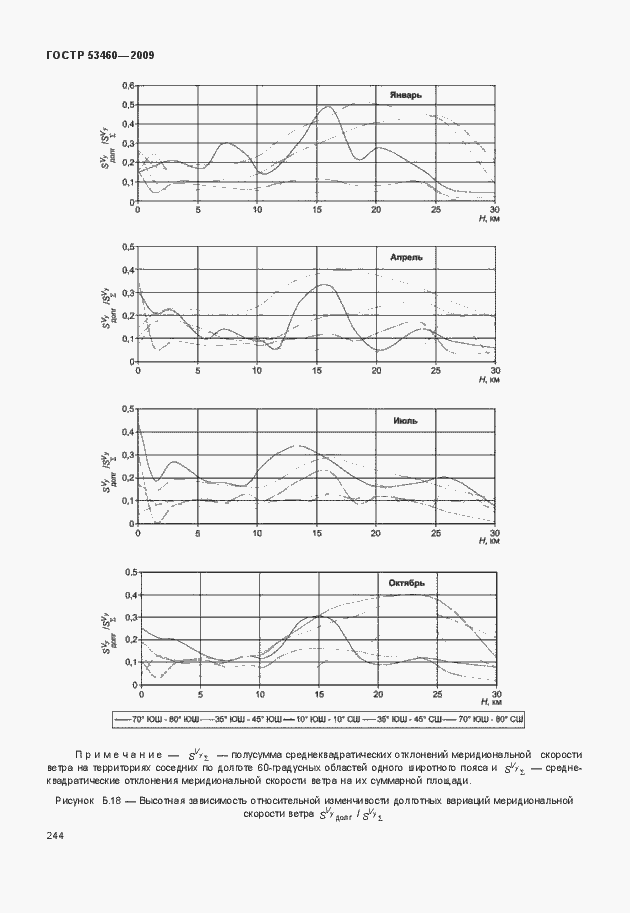 Страница 248 ГОСТ Р 53460-2009