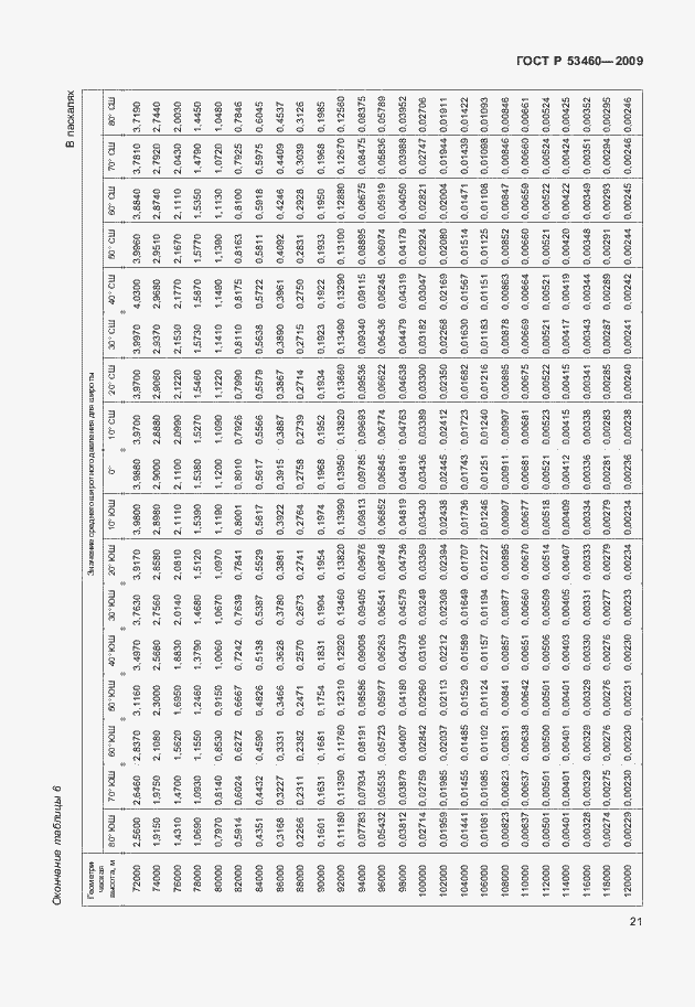 Страница 25 ГОСТ Р 53460-2009