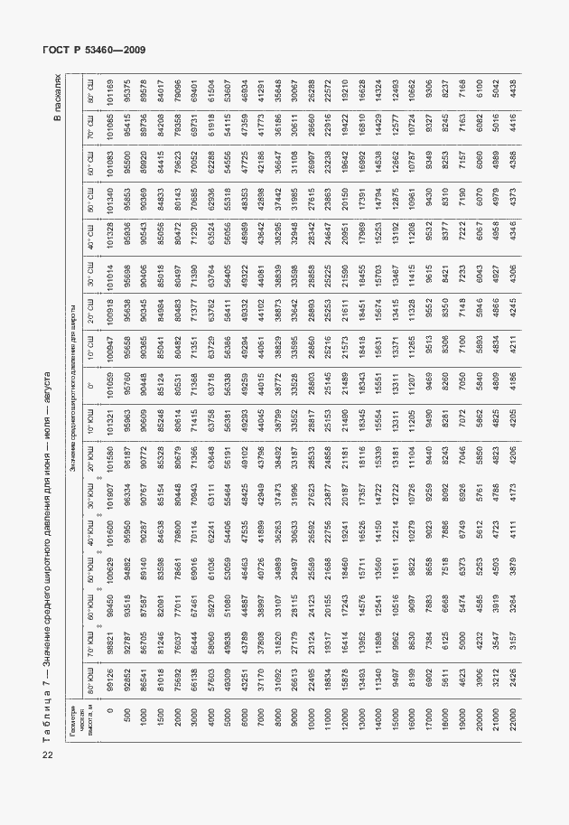 Страница 26 ГОСТ Р 53460-2009