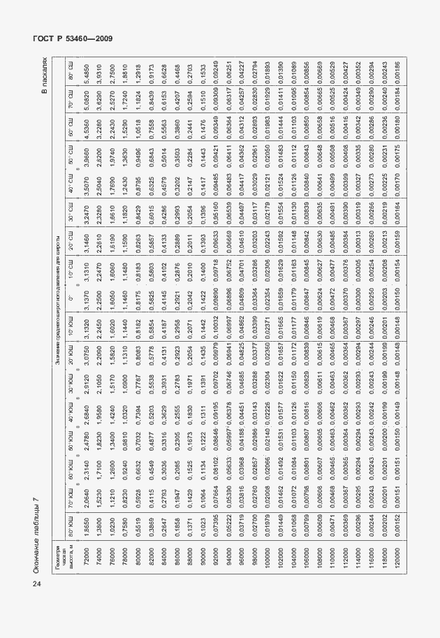 Страница 28 ГОСТ Р 53460-2009