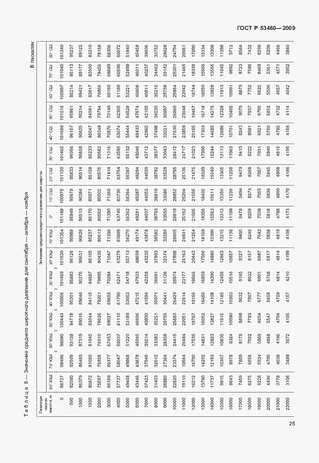 Страница 29 ГОСТ Р 53460-2009