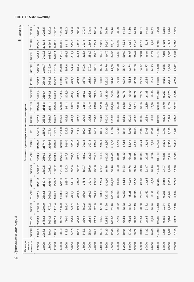 Страница 30 ГОСТ Р 53460-2009