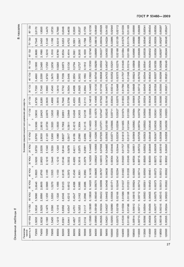 Страница 31 ГОСТ Р 53460-2009