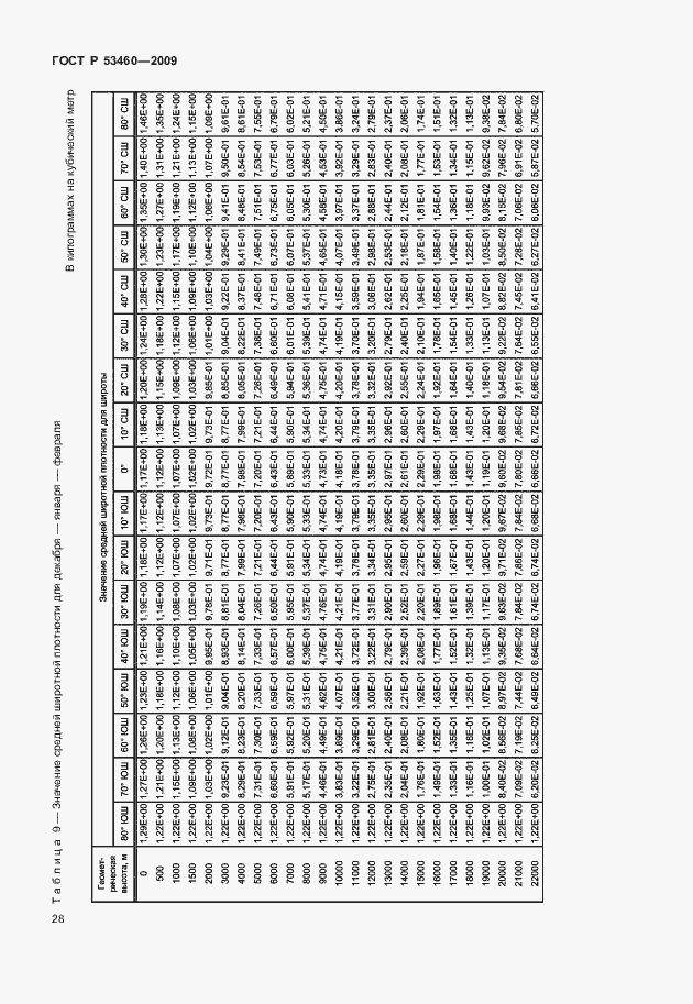 Страница 32 ГОСТ Р 53460-2009