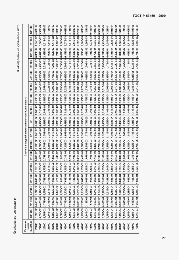 Страница 33 ГОСТ Р 53460-2009