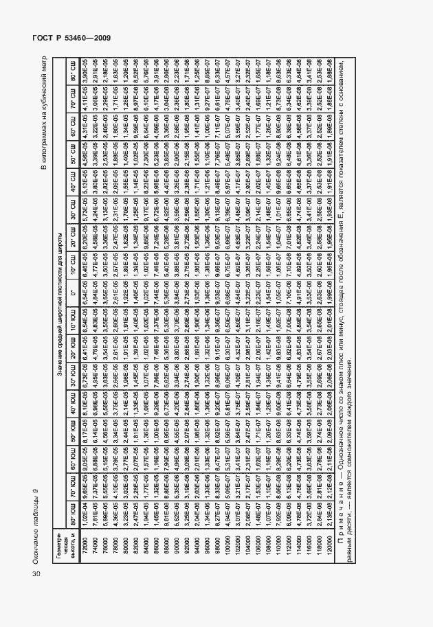 Страница 34 ГОСТ Р 53460-2009