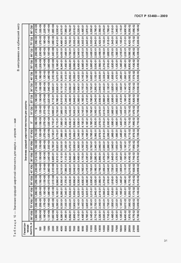 Страница 35 ГОСТ Р 53460-2009