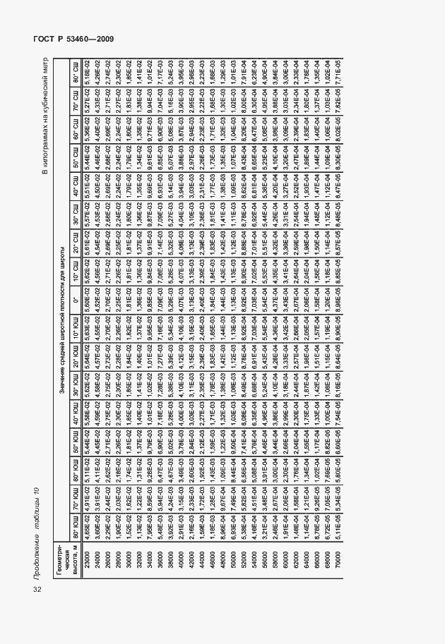 Страница 36 ГОСТ Р 53460-2009