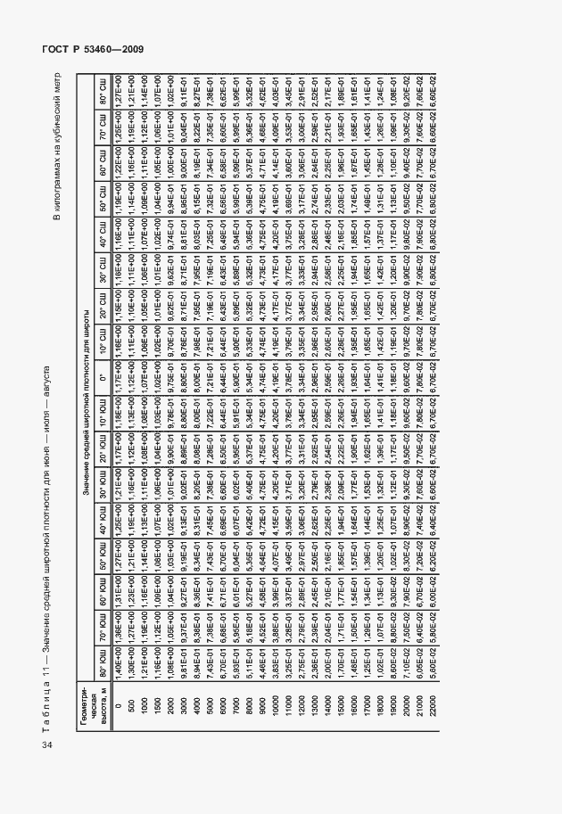 Страница 38 ГОСТ Р 53460-2009