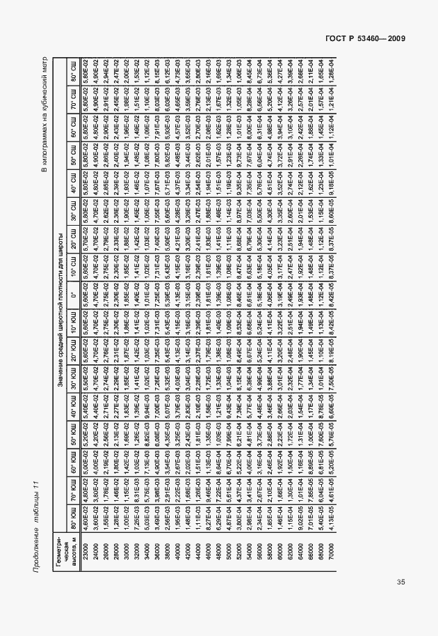 Страница 39 ГОСТ Р 53460-2009