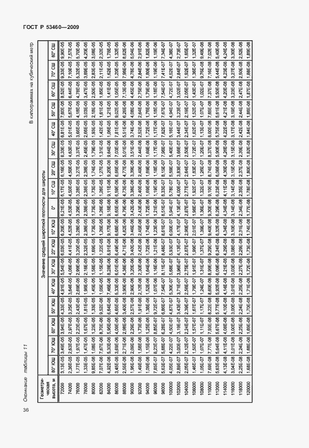 Страница 40 ГОСТ Р 53460-2009