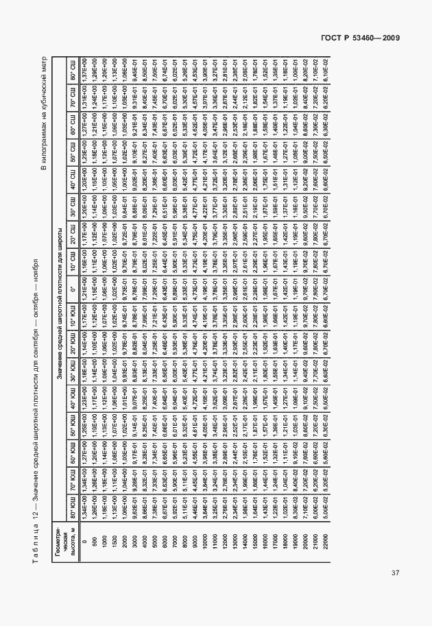 Страница 41 ГОСТ Р 53460-2009