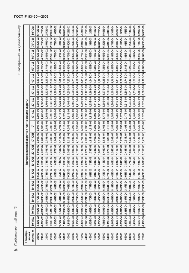 Страница 42 ГОСТ Р 53460-2009