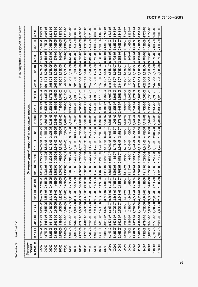Страница 43 ГОСТ Р 53460-2009