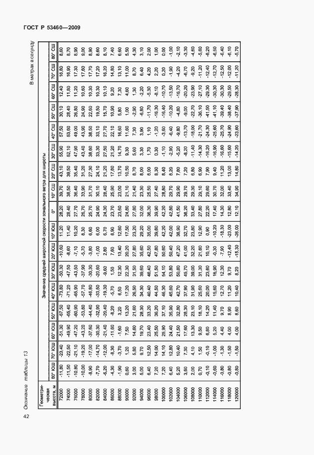 Страница 46 ГОСТ Р 53460-2009