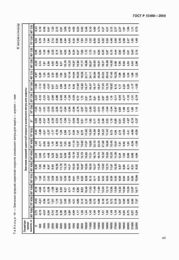 Страница 47 ГОСТ Р 53460-2009