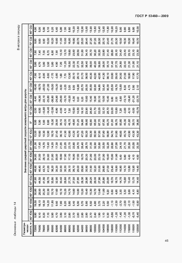 Страница 49 ГОСТ Р 53460-2009