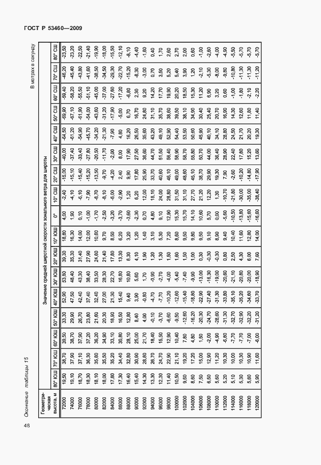 Страница 52 ГОСТ Р 53460-2009