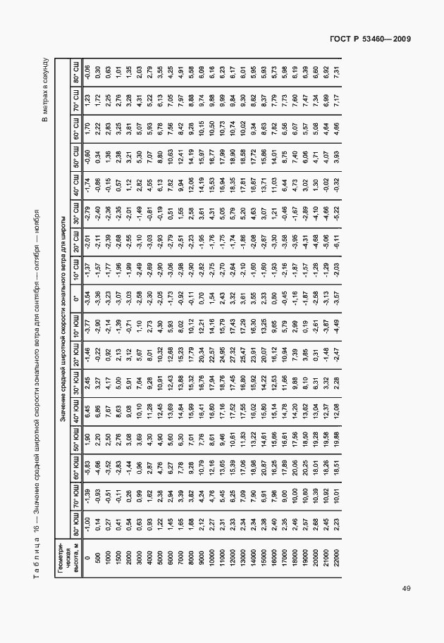 Страница 53 ГОСТ Р 53460-2009