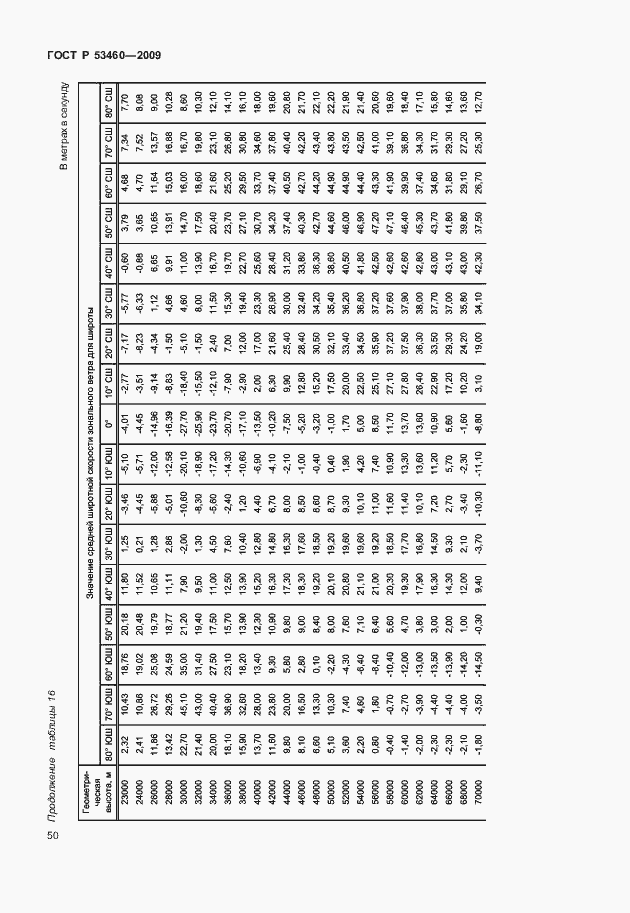 Страница 54 ГОСТ Р 53460-2009