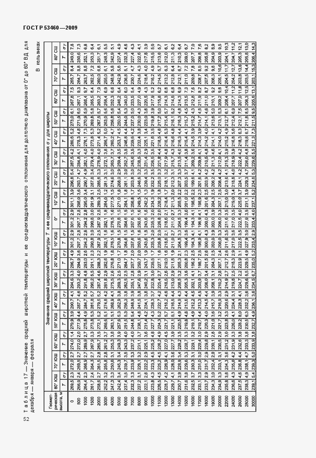 Страница 56 ГОСТ Р 53460-2009
