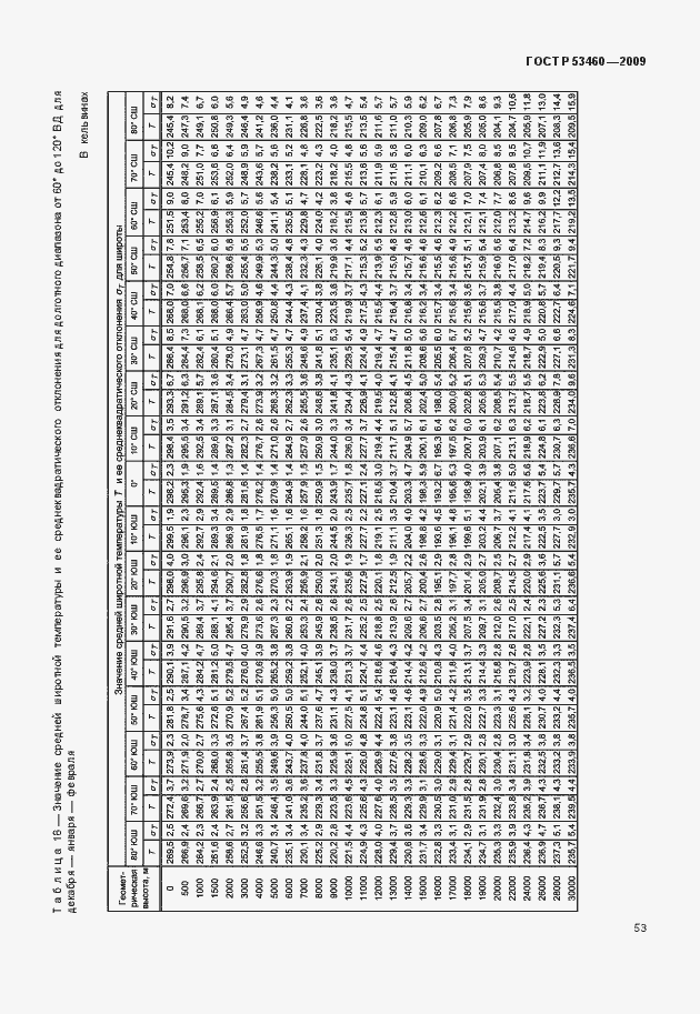 Страница 57 ГОСТ Р 53460-2009
