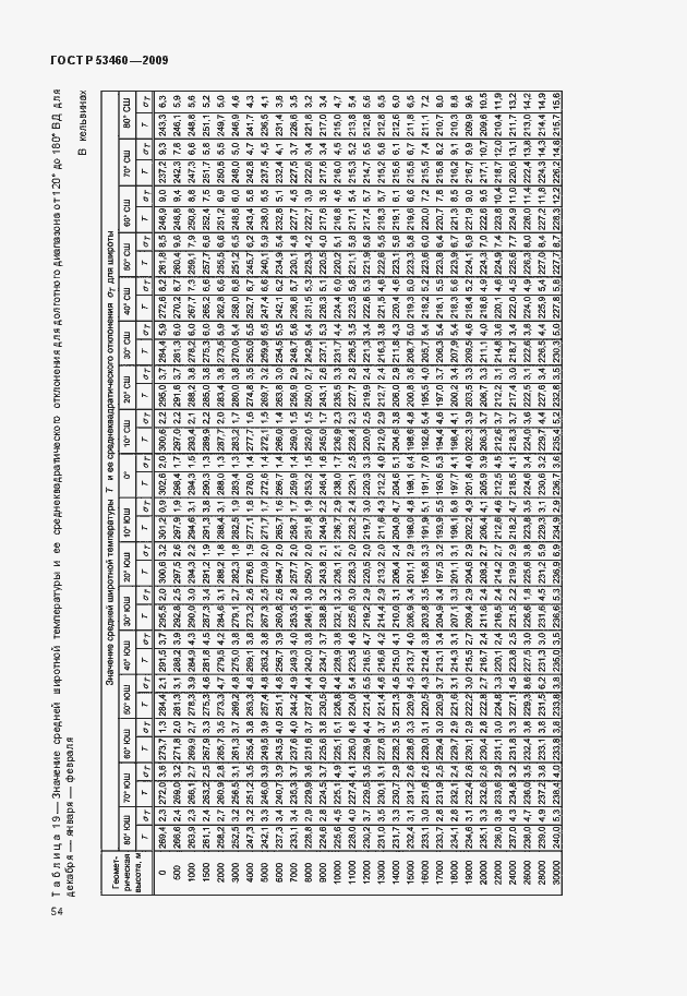Страница 58 ГОСТ Р 53460-2009