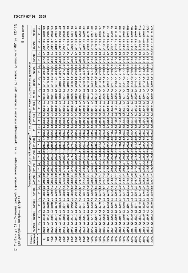 Страница 60 ГОСТ Р 53460-2009