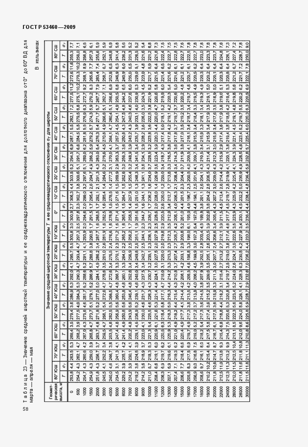 Страница 62 ГОСТ Р 53460-2009