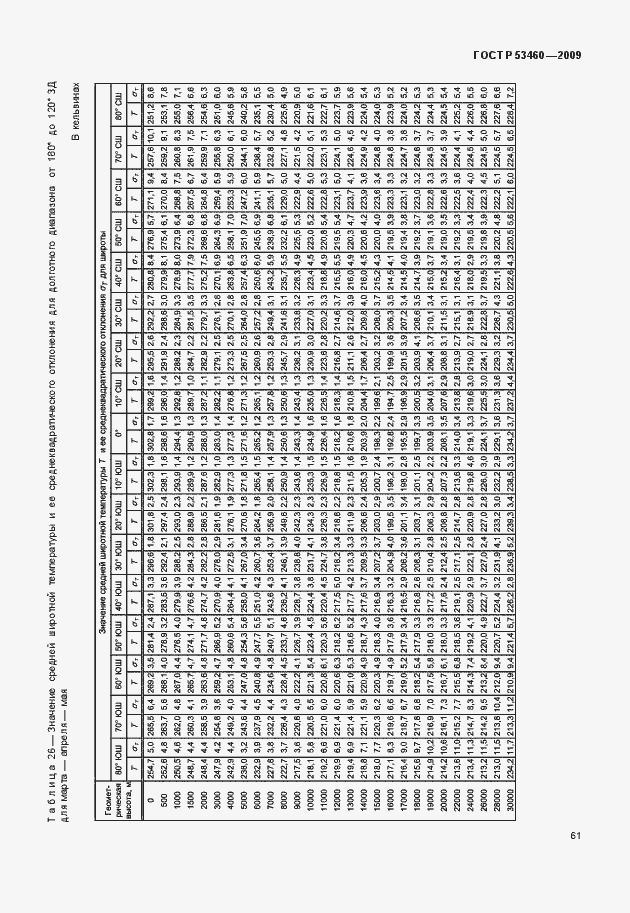 Страница 65 ГОСТ Р 53460-2009