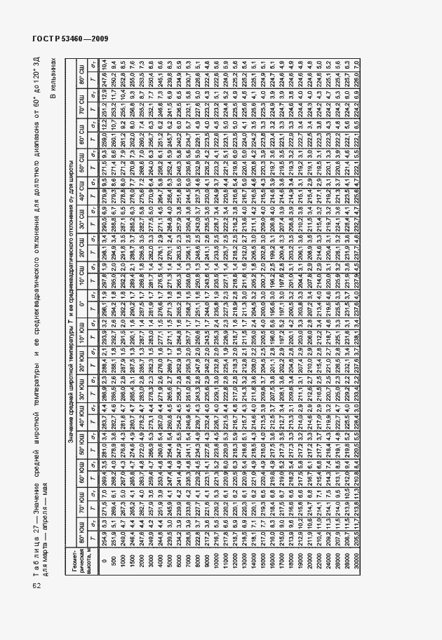 Страница 66 ГОСТ Р 53460-2009
