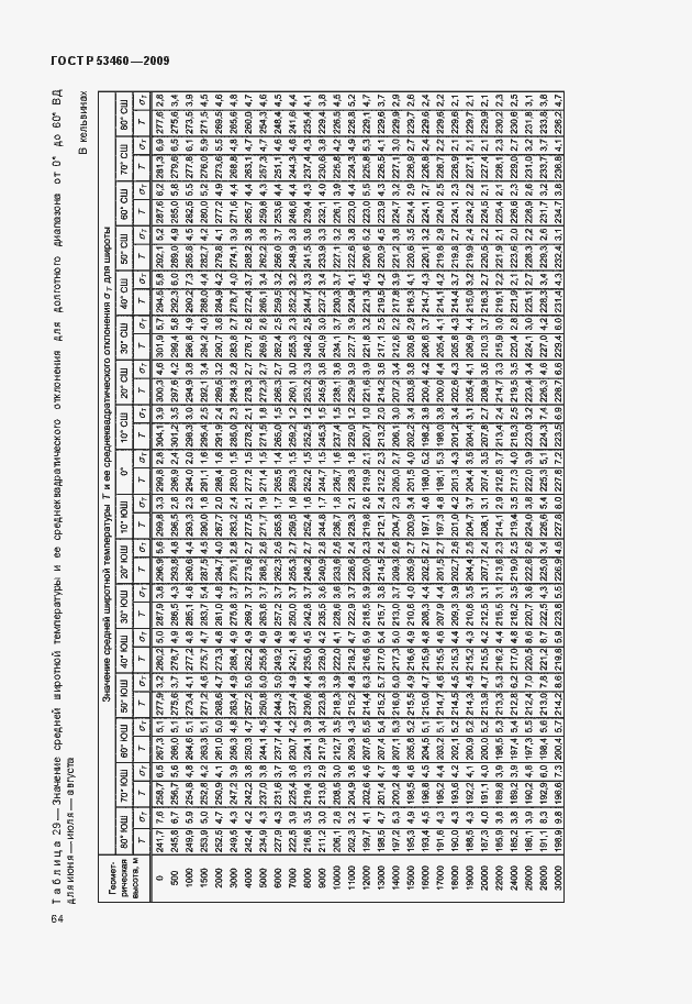 Страница 68 ГОСТ Р 53460-2009