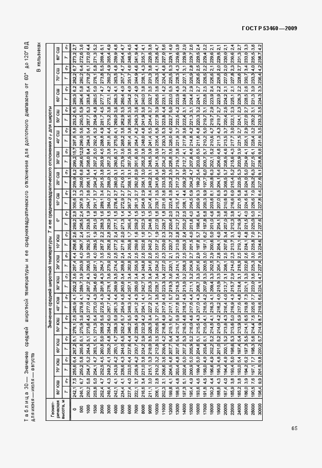 Страница 69 ГОСТ Р 53460-2009