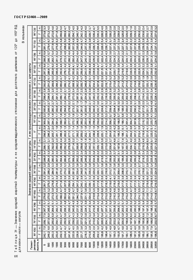 Страница 70 ГОСТ Р 53460-2009