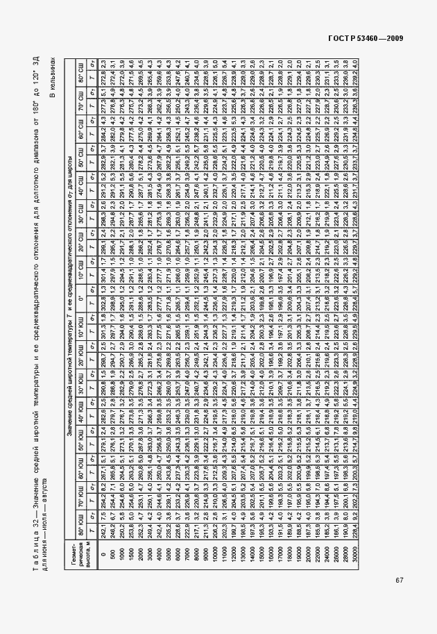 Страница 71 ГОСТ Р 53460-2009