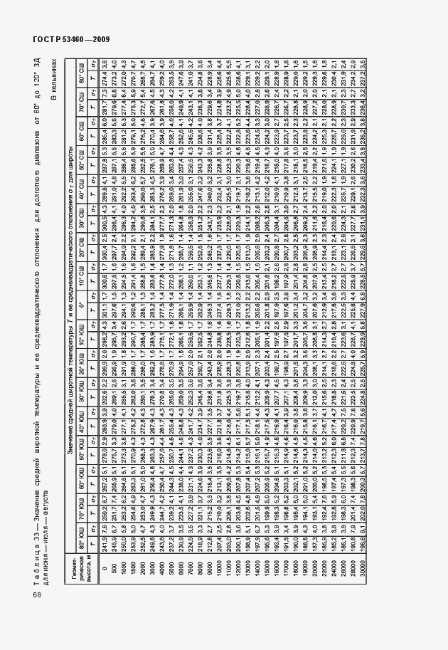 Страница 72 ГОСТ Р 53460-2009